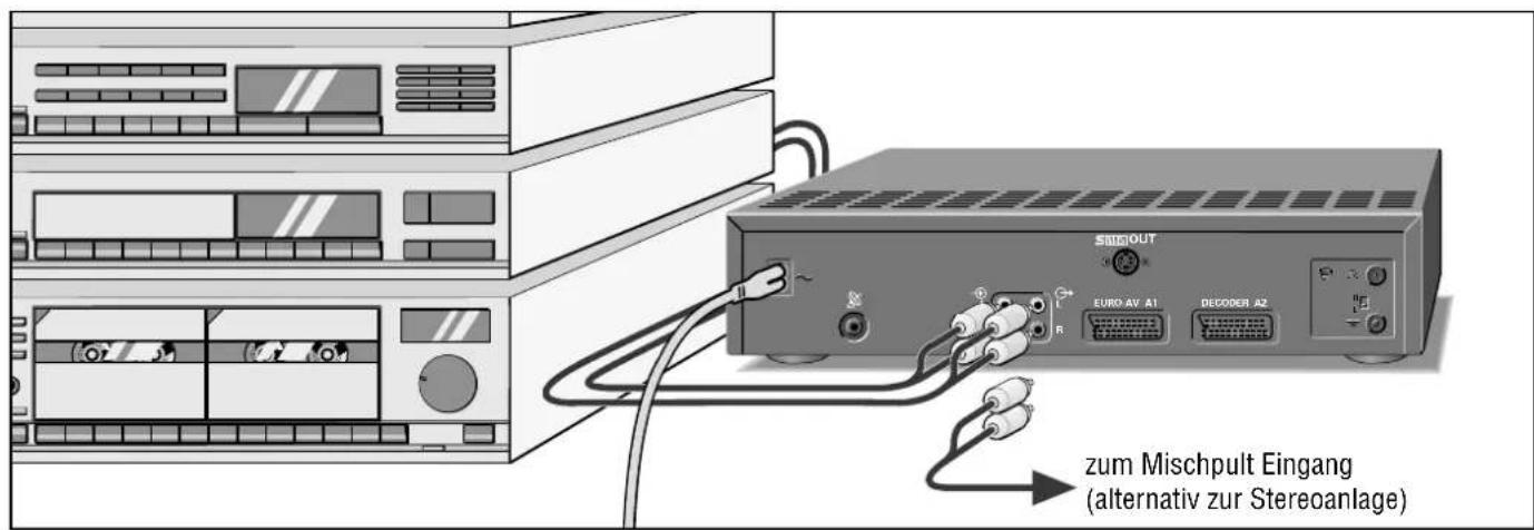 SINOOUT EURO AV A1 DECODER A2 zum Mischpult Eingang (alternativ zur Stereoanlage)