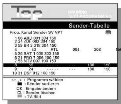 Top GRUNDIG TEXT-PROGRAMMING Sender-Tabelle Prop. Kanal Sender SV VPT 1 06 ARD 001 304 150 2 34 ZDF 002 304 150 3 59 BR 3 018 304 150 4 40 RTL 004 303 150 5 36 SAT 1 005 303 150 6 21 PRO 7 006 100 150 7 53 N.V.007 100 150 8 56 ........ 100 150 9 24 ........ 100 150 10 31 DSF 012 100 150 <^^> : Programm wählen ■ : Sender sortieren OK : Eingabe ändern CL : Sender löschen □ : TV-Bild