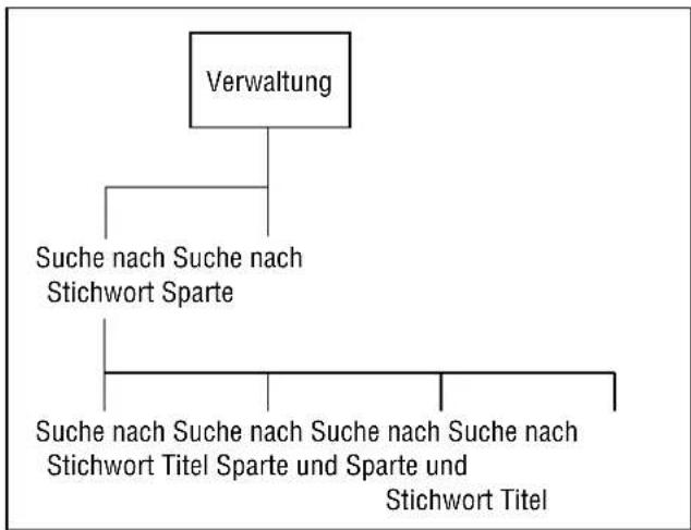 GRUNDIG Gv 470 - Vorbereiten - 1