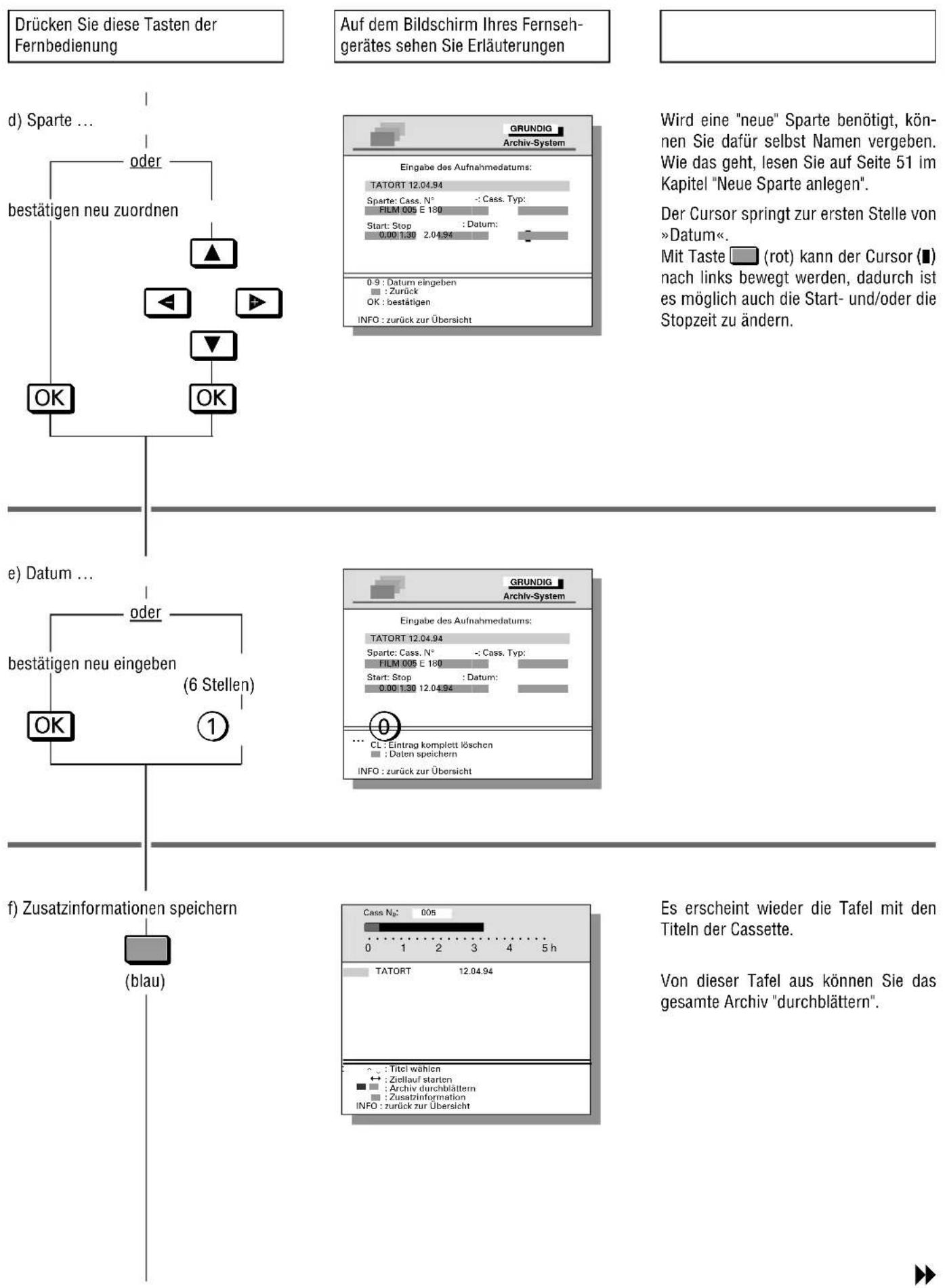 GRUNDIG Gv 470 - Archivsystem Informieren über den Cassetten-Inhalt und Daten im Archiv ändern/löschen - 1