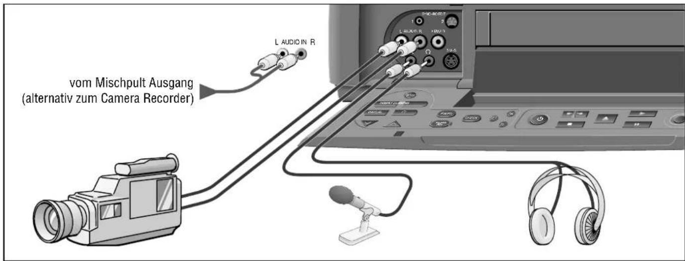 vom Mischpult Ausgang (alternativ zum Camera Recorder) L AUDIO IN R