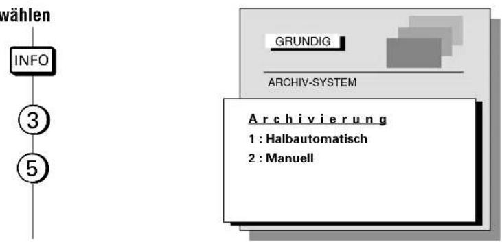 GRUNDIG Gv 470 - Vorbereiten - 5