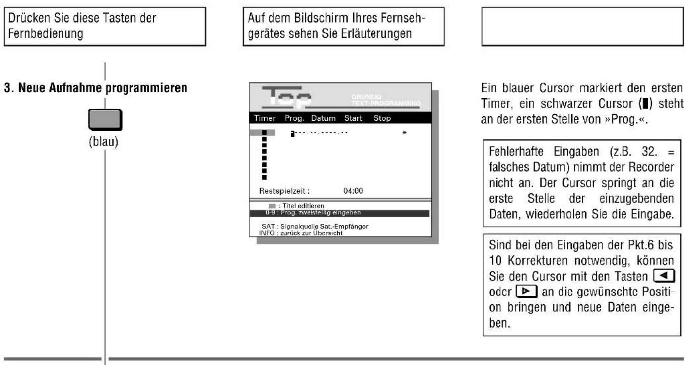 Drücken Sie diese Tasten der Fernbedienung Auf dem Bildschirm Ihres Fernseh- gerätes sehen Sie Erläuterungen 3. Neue Aufnahme programmieren (blau) Top GRUNDIG TEXT-PROGRAMMING Timer Prog. Datum Start Stop Restspielzeit : 04:00 : Titel editieren 0-9 : Prog. zweistellig eingeben SAT : Signalquelle Sat.-Empfänger INFO : zurück zur Übersicht Ein blauer Cursor markiert den ersten Timer, ein schwarzer Cursor (■) steht an der ersten Stelle von »Prog.«. Fehlerhafte Eingaben (z.B. 32. = falsches Datum) nimmt der Recorder nicht an. Der Cursor springt an die erste Stelle der einzugebenden Daten, wiederholen Sie die Eingabe. Sind bei den Eingaben der Pkt.6 bis 10 Korrekturen notwendig, können Sie den Cursor mit den Tasten ◀ oder ▶ an die gewünschte Positi- on bringen und neue Daten einge- ben.