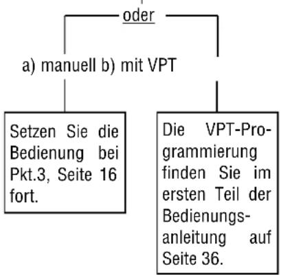 GRUNDIG Gv 470 - Aufnahme programmieren Variante 4 - 1