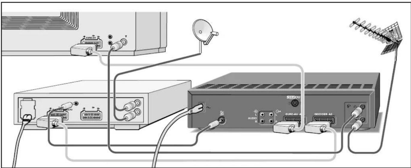 GRUNDIG Gv 470 - Satelliten-Empfänger - 1
