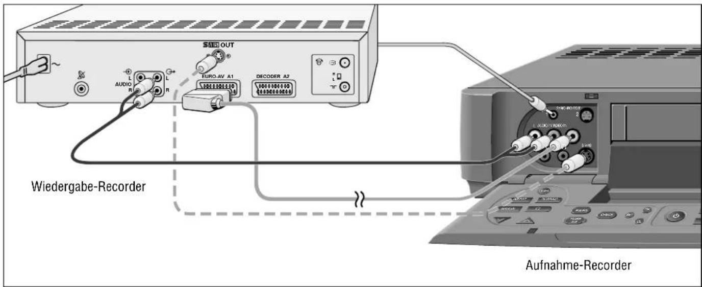 SME OUT L AUDIO R L R EURO-AV A1 DECODER A2 Wiedergabe-Recorder Aufnahme-Recorder