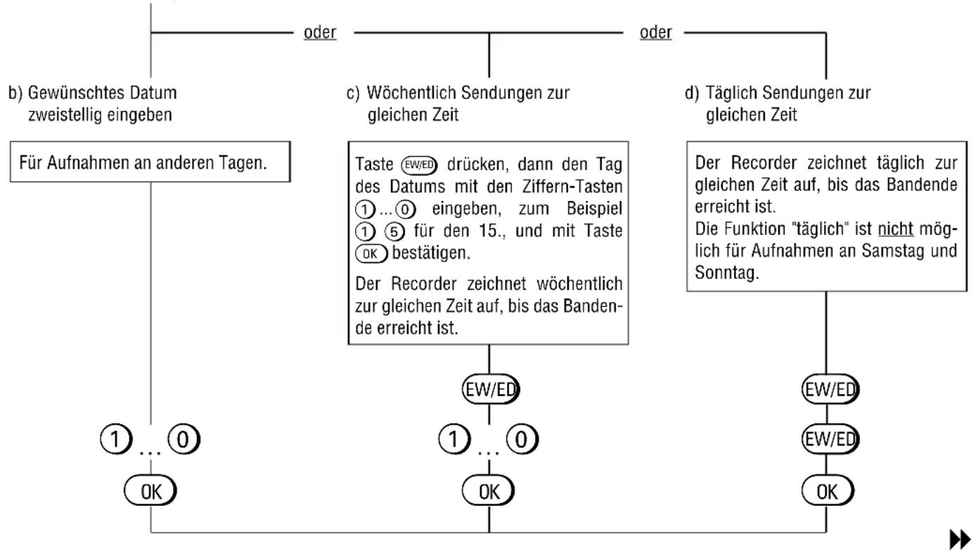 GRUNDIG Gv 470 - Weitere Funktionen für die Variante 3 - 2