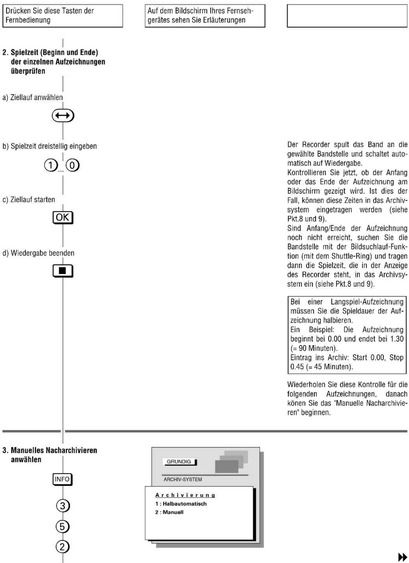 GRUNDIG Gv 470 - Archivsystem Manuelles Nacharchivieren - 1