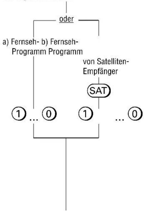GRUNDIG Gv 470 - Vorbereiten - 4