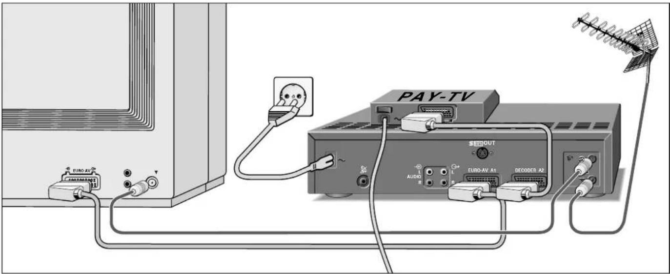 PAY-TV SEEDOUT AUDIO A1 EURO-AV A2 DECODER A2 EURO-AV SINTELANT