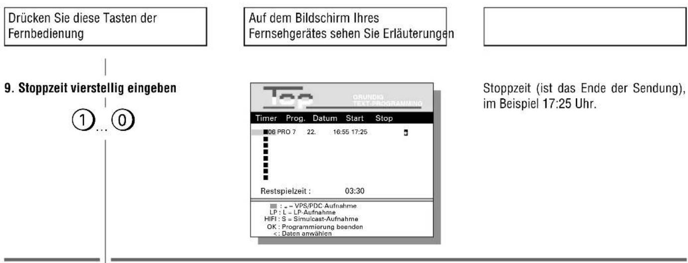 Drücken Sie diese Tasten der Fernbedienung Auf dem Bildschirm Ihres Fernsehgerätes sehen Sie Erläuterungen 9. Stoppzeit vierstellig eingeben ① ... ① Top ORUNDIG TEXT-PROGRAMMING Timer Prog. Datum Start Stop 06 PRO 7 22. 16:55 17:25 Restspielzeit : 03:30 : - VPS/PDC Aufnahme LP : L - LP-Aufnahme HIFI : S - Simulcast-Aufnahme OK : Programmierung beenden < : Daten anwählen Stopzeit (ist das Ende der Sendung), im Beispiel 17:25 Uhr.