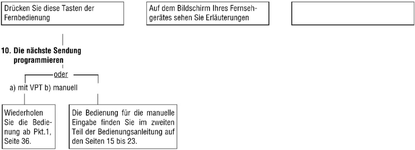 GRUNDIG Gv 470 - Aufnahme programmieren Variante 1 - 1