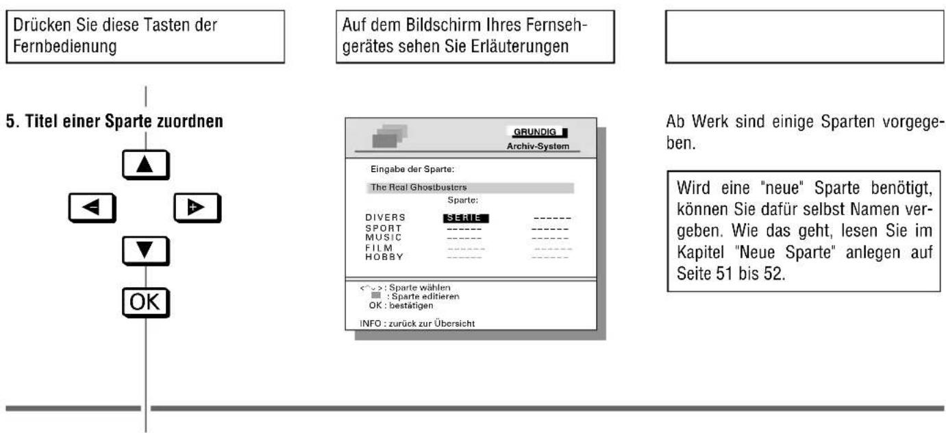 Drücken Sie diese Tasten der Fernbedienung Auf dem Bildschirm Ihres Fernseh- gerätes sehen Sie Erläuterungen 5. Titel einer Sparte zuordnen GRUNDIG Archiv-System Eingabe der Sparte: The Real Ghostbusters Sparte: DIVERS SERIE SPORT MUSIC FILM HOBBY <->>: Sparte wählen ■ : Sparte editieren OK : bestätigen INFO : zurück zur Übersicht Ab Werk sind einige Sparten vorgege- ben. Wird eine "neue" Sparte benötigt, können Sie dafür selbst Namen ver- geben. Wie das geht, lesen Sie im Kapitel "Neue Sparte" anlegen auf Seite 51 bis 52.