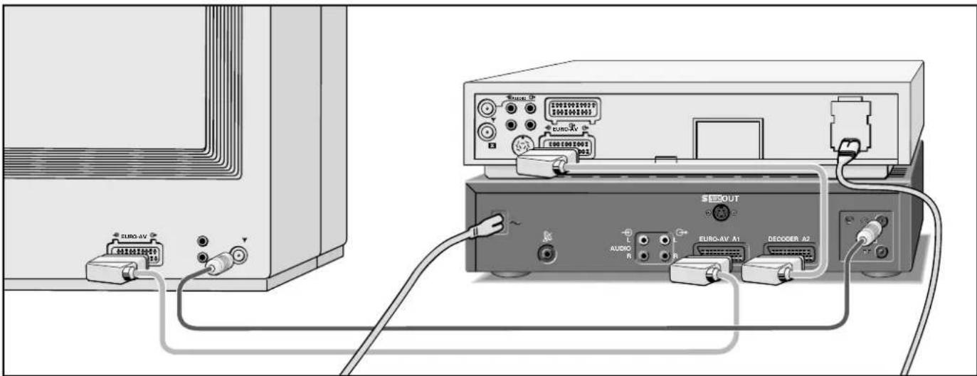 GRUNDIG Gv 470 - Sonderfunktionen - 1
