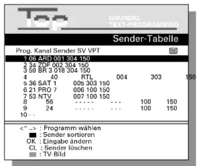 GRUNDIG TEXT-PROGRAMMING Sender-Tabelle Prog. Kanal Sender SV VPT 1 06 ARD 001 304 150 2 34 ZDF 002 304 150 3 59 BR 018 304 150 4 40 RTL 004 303 150 5 36 SAT 1 005 303 150 6 21 PRO 7 006 100 150 7 53 NTV 007 100 150 8 56 ---- --- 100 150 9 24 ---- --- 100 150 10 -- <^-> : Programm wählen ■ : Sender sortieren OK : Eingabe ändern CL : Sender löschen □ : TV-Bild