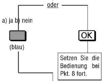 GRUNDIG Gv 470 - Aufnahme programmieren Variante 1 - 3