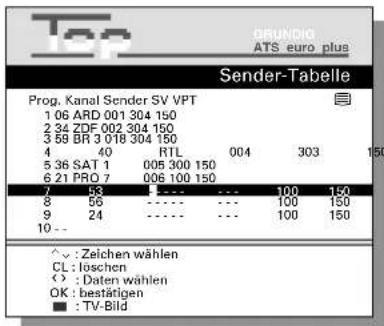 Top ORUNDIG ATS euro plus Sender-Tabelle Prog. Kanal Sender SV VPT 1 06 ARD 001 304 150 2 34 ZDF 002 304 150 3 59 BR 3 018 304 150 4 40 RTL 004 303 150 5 36 SAT 1 005 300 150 6 21 PRO 7 006 100 150 7 53 .... .... 100 150 8 56 .... .... 100 150 9 24 .... .... 100 150 10 -- ^ : Zeichen wählen CL : löschen <> : Daten wählen OK : bestätigen ■ : TV-Bild