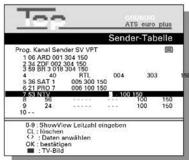 Top GRUNDIG ATS euro plus Sender-Tabelle Prog. Kanal Sender SV VPT 1 06 ARD 001 304 150 2 34 ZDF 002 304 150 3 59 BR 3 018 304 150 4 40 RTL 004 303 150 5 36 SAT 1 005 300 150 6 21 PRO 7 006 100 150 7 53 NIV . 100 150 8 56 ....... 100 150 9 24 ....... 100 150 10 -- 0-9 : ShowView Leitzahl eingeben CL : löschen <> : Daten anwählen OK : bestätigen ■ : TV-Bild