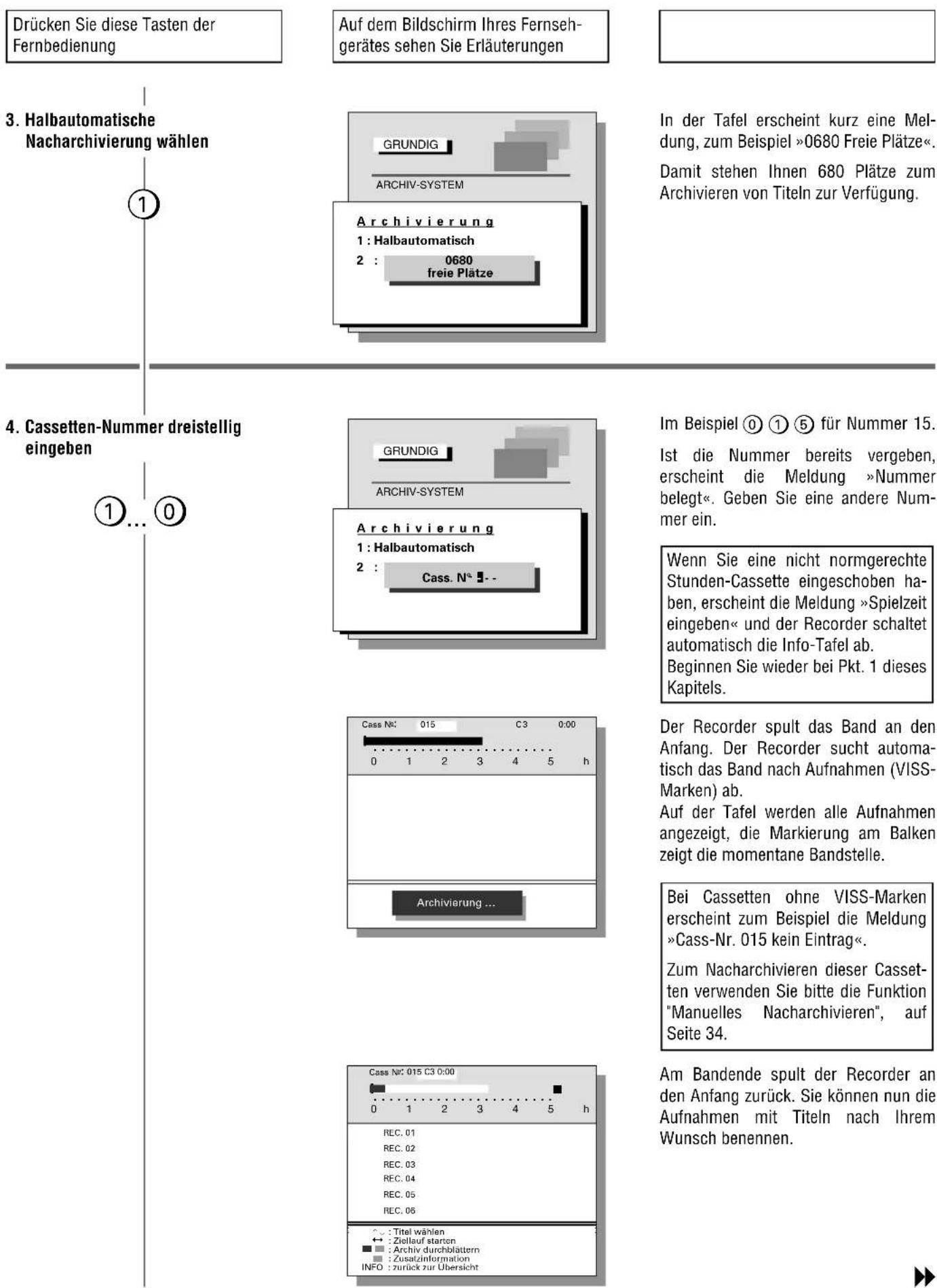 GRUNDIG Gv 470 - Archivsystem Halbautomatisches Nacharchivieren - 1