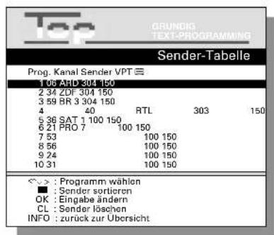 GRUNDIG TEXT-PROGRAMMING Sender-Tabelle Prog. Kanal Sender VPT ≡ 1 06 And 304 150 2 34 ZDF 304 150 3 59 BR 3 304 150 4 RTL 303 150 5 36 SAT 1 100 150 6 21 PRO 7 100 150 7 53 100 150 8 56 100 150 9 24 100 150 10 31 100 150 <-> : Programm wählen ■ : Sender sortieren OK : Eingabe ändern CL : Sender löschen INFO : zurück zur Übersicht