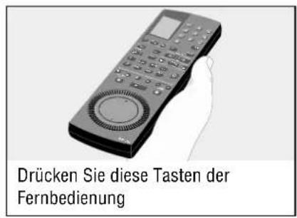 Drücken Sie diese Tasten der Fernbedienung