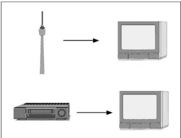 GRUNDIG Gv 460 VPT - Fernsehgerät auf den Recorder abstimmen - 1