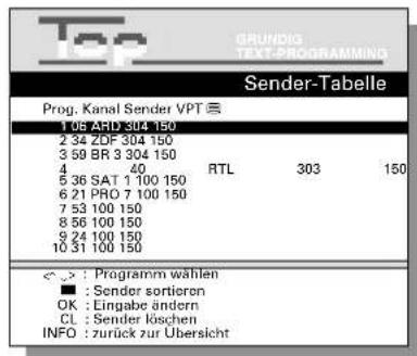 Top GRUNDIG TEXT-PROGRAMMING Sender-Tabelle Prog. Kanal Sender VPT ≡ 1 06 ARD 304 150 2 34 ZDF 304 150 3 59 BR 3 304 150 4 40 RTL 303 150 5 36 SAT 1 100 150 6 21 PRO 7 100 150 7 53 100 150 8 56 100 150 9 24 100 150 10 31 100 150 < > : Programm wählen ■ : Sender sortieren OK : Eingabe ändern CL : Sender löschen INFO : zurück zur Übersicht
