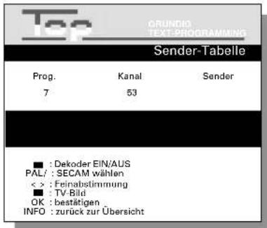 Tec GRUNDIG TEXT-PROGRAMMING Sender-Tabelle Prog. Kanal Sender 7 53 ■ : Dekoder EIN/AUS PAL/ : SECAM wählen < > : Feinabstimmung ■ : TV-Bild OK : bestätigen . INFO : zurück zur Übersicht