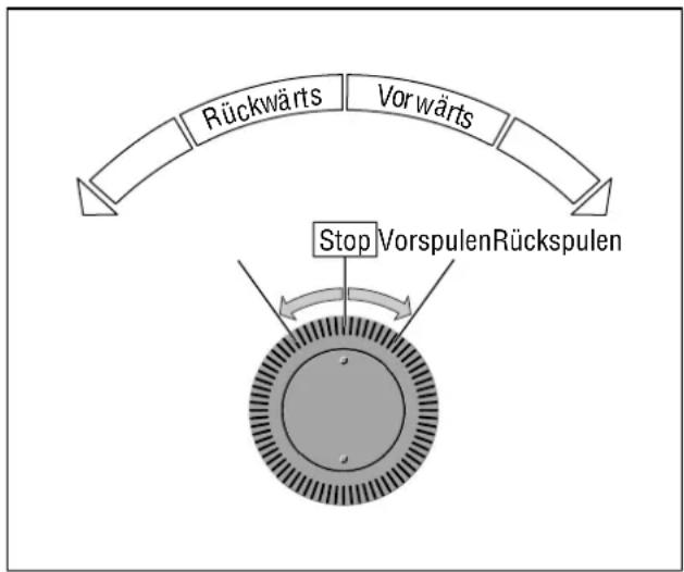 GRUNDIG Gv 460 VPT - Band umspulen - 1