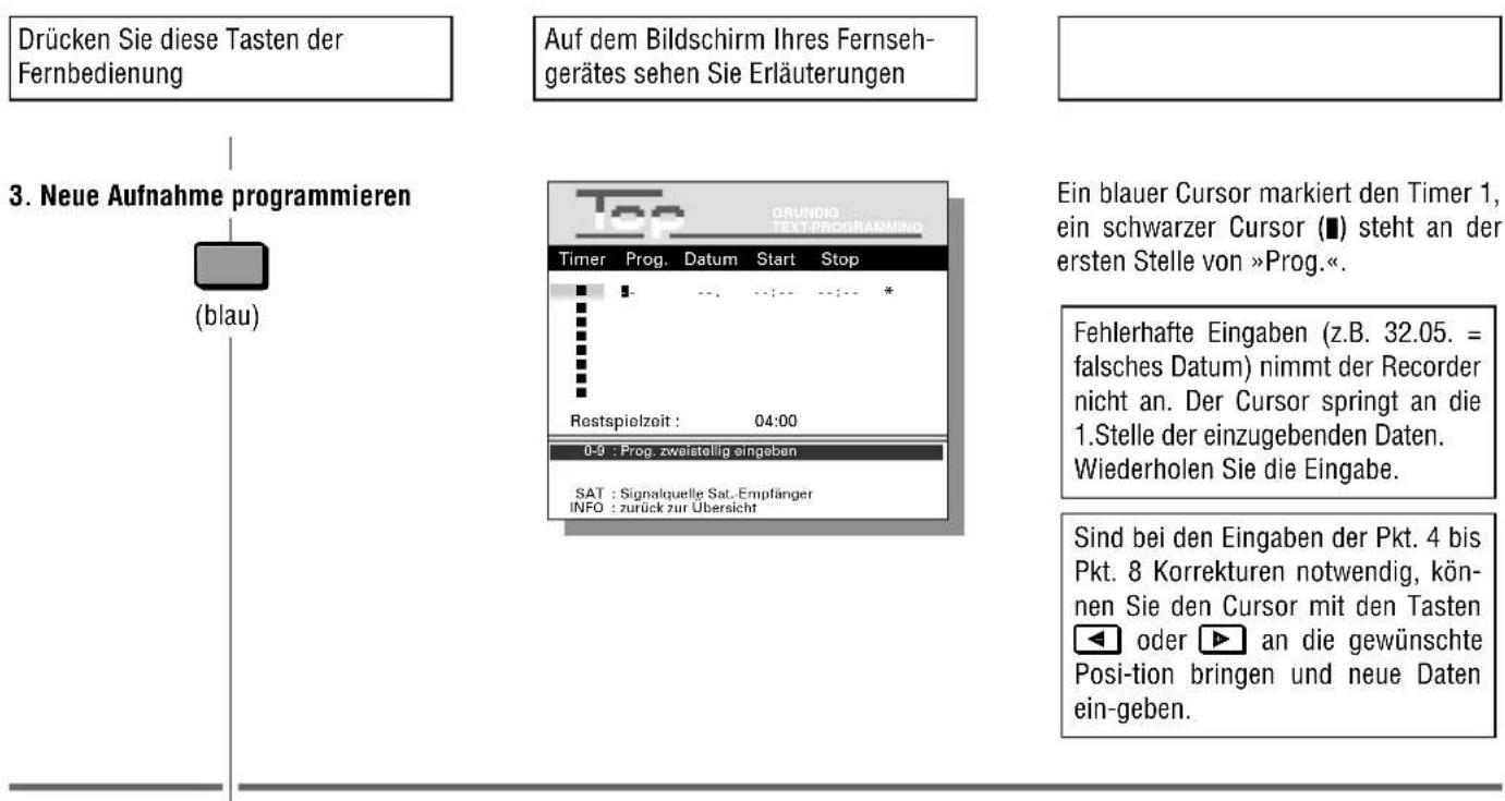 Drücken Sie diese Tasten der Fernbedienung Auf dem Bildschirm Ihres Fernseh- gerätes sehen Sie Erläuterungen 3. Neue Aufnahme programmieren (blau) Top GRUNDIG TEXT-PROGRAMMING Timer Prog. Datum Start Stop Rostspielzeit : 04:00 0-9 : Prog. zweistellig eingeben SAT : Signalquelle Sat. Empfänger INFO : zurück zur Übersicht Ein blauer Cursor markiert den Timer 1, ein schwarzer Cursor (■) steht an der ersten Stelle von »Prog.«. Fehlerhafte Eingaben (z.B. 32.05. = falsches Datum) nimmt der Recorder nicht an. Der Cursor springt an die 1.Stelle der einzugebenden Daten. Wiederholen Sie die Eingabe. Sind bei den Eingaben der Pkt. 4 bis Pkt. 8 Korrekturen notwendig, kön- nen Sie den Cursor mit den Tasten ◀ oder ▶ an die gewünschte Posi-tion bringen und neue Daten ein-geben.