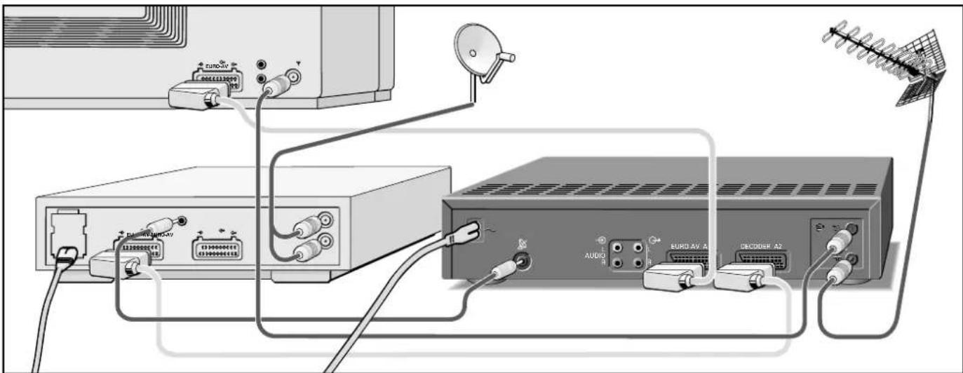 GRUNDIG Gv 460 VPT - Satelliten-Empfänger - 1