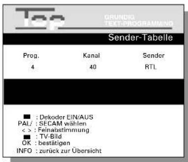 GRUNDIG TEXT-PROGRAMMING Sender-Tabelle Prog. 4 Kanal 40 Sender RTL ■ : Dekoder EIN/AUS PAL/ : SECAM wählen < > : Feinabstimmung ■ : TV-Bild OK : bestätigen INFO : zurück zur Übersicht