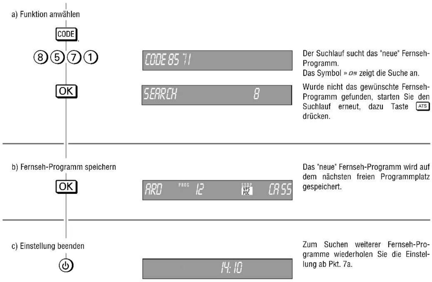 GRUNDIG Gv 460 VPT - Anschließen und Einstellen Änderungen und Ergänzungen ... - 1