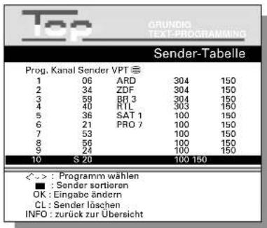 GRUNDIG TEXT-PROGRAMMING Sender-Tabelle Prog. Kanal Sender VPT ≡ 1 06 ARD 304 150 2 34 ZDF 304 150 3 59 BR 3 304 150 4 40 R/L 303 150 5 36 SAT 1 100 150 6 21 PRO 7 100 150 7 53 100 150 8 56 100 150 9 24 100 150 10 S 20 100 150 <=> : Programm wählen ■ : Sender sortieren OK : Eingabe ändern CL : Sender löschen INFO : zurück zur Übersicht