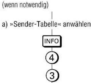 GRUNDIG Gv 460 VPT - Anschließen und Einstellen Änderungen und Ergänzungen ... - 1