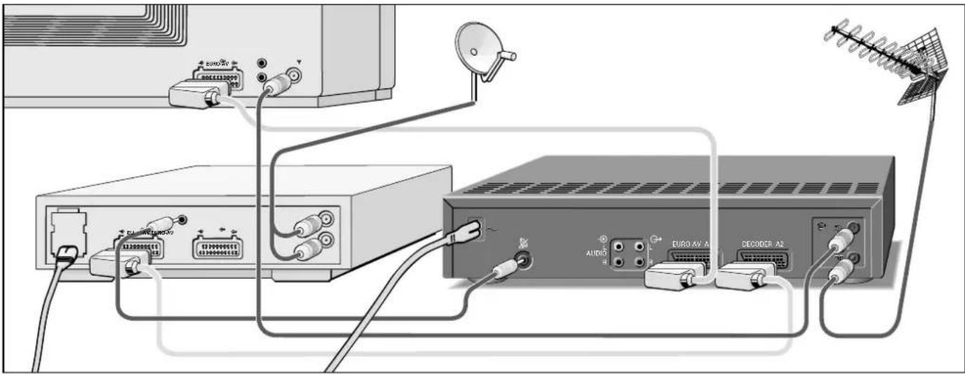 GRUNDIG Gv 450 VPT - Satelliten-Empfänger - 1