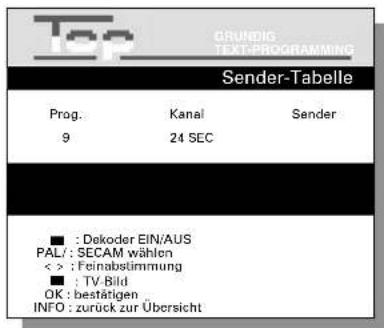 GRUNDIG TEXT-PROGRAMMING Sender-Tabelle Prog. Kanal Sender 9 24 SEC ■ : Dekoder EIN/AUS PAL/ : SECAM wählen < > : Feinabstimmung ■ : TV Bild OK : bestätigen INFO : zurück zur Übersicht
