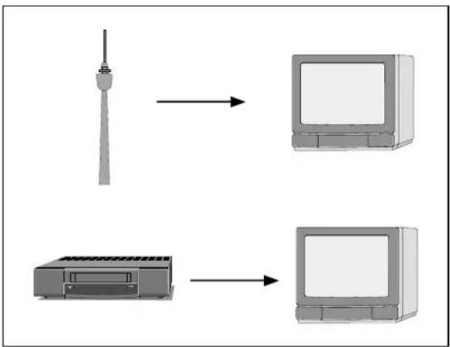 GRUNDIG TESTBILD GRUNDIG CTI TESTBILD Kein Empfang auf Programm 01