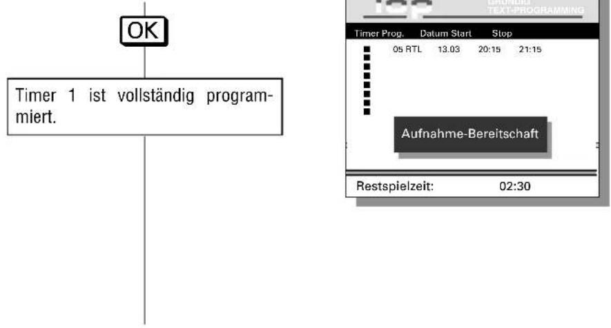 GRUNDIG Gv 450 VPT - Aufnahme programmieren Variante 3 - 3