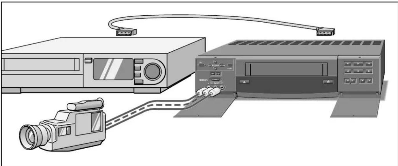 GRUNDIG Gv 450 VPT - Nachträgliches Einfügen neuer Aufnahmen (Insert-Schnitt) - 1