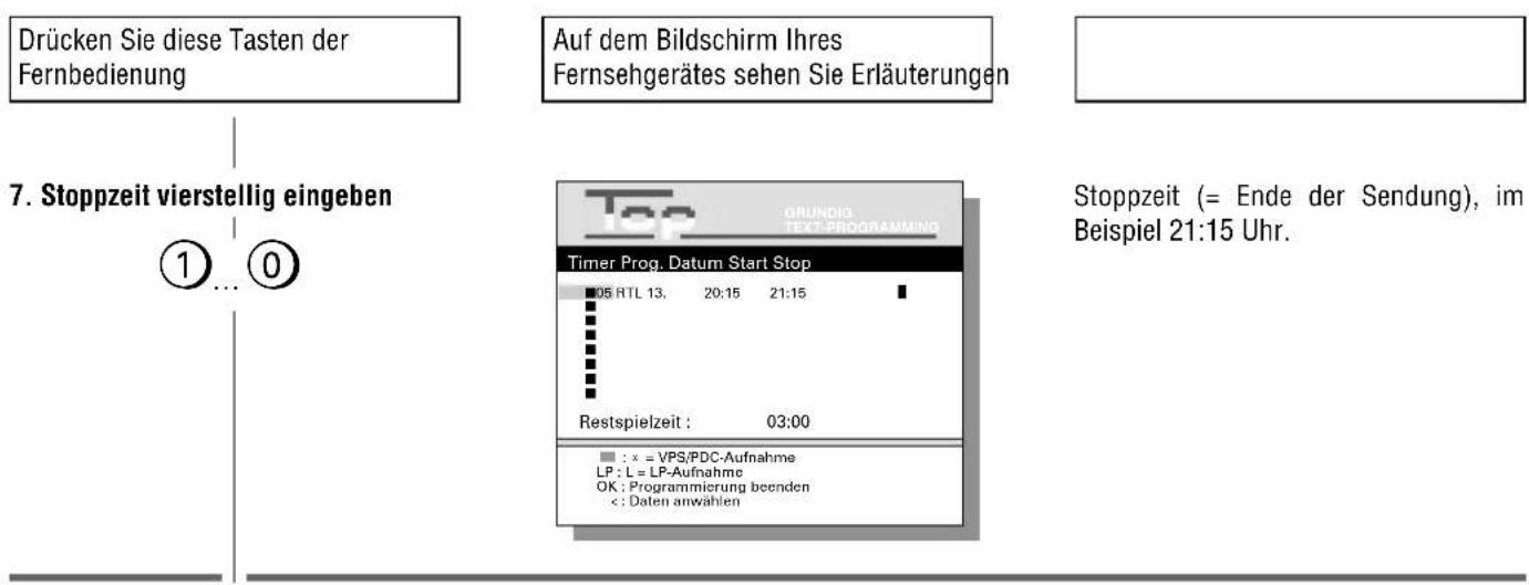 Drücken Sie diese Tasten der Fernbedienung Auf dem Bildschirm Ihres Fernsehgerätes sehen Sie Erläuterungen 7. Stoppzeit vierstellig eingeben 1 ... 0 Stopzeit (= Ende der Sendung), im Beispiel 21:15 Uhr. Top GRUNDIG TEXT-PROGRAMMING Timer Prog. Datum Start Stop 05 RTL 13, 20:15 21:15 Restspielzeit : 03:00 : x = VPS/PDC-Aufnahme LP : L = LP-Aufnahme OK : Programmierung beenden < : Daten anwählen