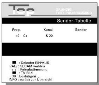 Top GRUNDIG TEXT-PROGRAMMING Sender-Tabelle Prog. 10 C₁ Kanal S 20 Sender ■ : Dekoder EIN/AUS PAL/: SECAM wählen < > : Feinabstimmung ■ : TV-Bild OK : bestätigen INFO : zurück zur Übersicht