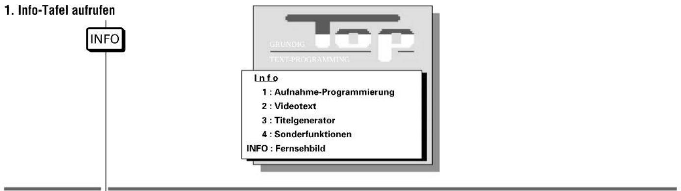 1. Info-Tafel aufrufen INFO Info 1 : Aufnahme-Programmierung 2 : Videotext 3 : Titelgenerator 4 : Sonderfunktionen INFO : Fernsehbild