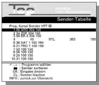 Tec GRUNDIG TEXT-PROGRAMMING Sender-Tabelle Prog. Kanal Sender VPT 1 06 AHD 304 150 2 34 ZDF 304 150 3 58 BR 3 304 150 4 40 RTL 303 150 5 36 SAT 1 100 150 6 21 PRO 7 100 150 7 53 100 150 8 56 100 150 9 24 100 150 10 31 100 150 <=> : Programm wählen ■ : Sender sortieren OK : Eingabe ändern CL : Sender löschen INFO : zurück zur Übersicht