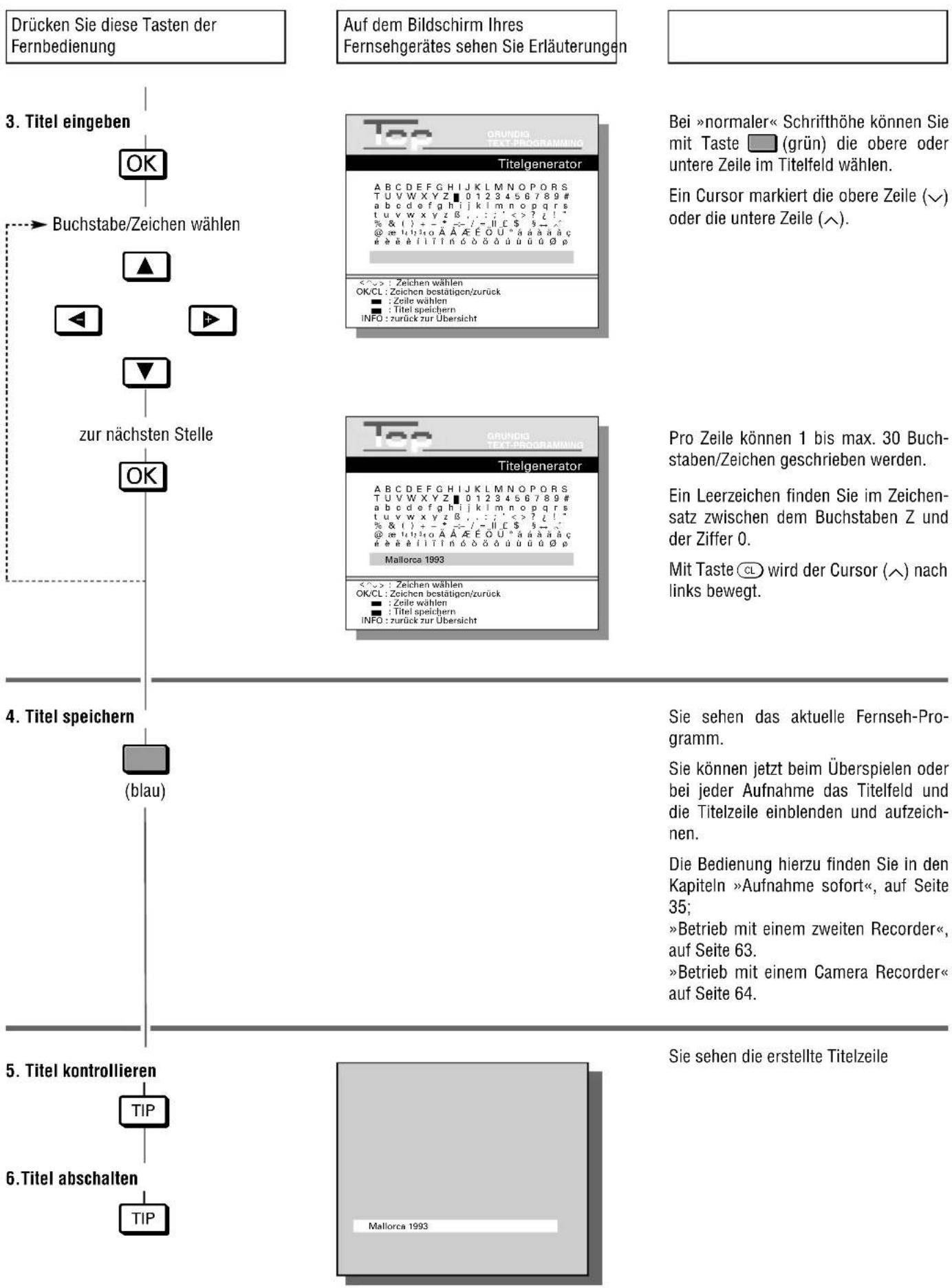 Drücken Sie diese Tasten der Fernbedienung Auf dem Bildschirm Ihres Fernsehgerätes sehen Sie Erläuterungen 3. Titel eingeben OK Buchstabe/Zeichen wählen ▲ ◀ ▶ ▼ zur nächsten Stelle OK 4. Titel speichern (blau) 5. Titel kontrollieren TIP 6. Titel abschalten TIP Top GRUNDIQ TEXT-PROGRAMMING Titelgenerator A B C D E F G H I J K L M N O P O R S T U V W X Y Z ■ 0 1 2 3 4 5 6 7 8 9 # a b c d e f g h i j k l m n o p q r s t u v w x y z B . . . : < > ? ? ? ? % & ! ! + - * ~ / - / ! ! C $ 9 - / @ @ t v i t i o A A A E F O U ° a a a a a c e e e é i i t i n ó ó ó ú ú ú ú ó p < ^ > : Zeichen wählen OK/CL : Zeichen bestätigen/zurück ■ : Zeile wählen ■ Titel speichern INFO : zurück zur Übersicht Top GRUNDIQ TEXT-PROGRAMMING Titelgenerator A B C D E F G H I J K L M N O P O R S T U V W X Y Z ■ 0 1 2 3 4 5 6 7 8 9 # a b c d e f g h i j k l m n o p q r s t u v w x y z B . . . : < >? ? ? ? % & ! ! + - * ~ / - / ! ! C $ 9 - / @ @ t v i t i o A A A E F O U ° a a a a a c e e e é i i t i n ó ó ó ó ú ú ú ú ó p Mallorca 1993 < ^ > : Zeichen wählen OK/CL : Zeichen bestätigen/zurück ■ : Zeile wählen ■ Titel speichern INFO : zurück zur Übersicht Pro Zeile können 1 bis max. 30 Buch- staben/Zeichen geschrieben werden. Ein Leerzeichen finden Sie im Zeichen- satz zwischen dem Buchstaben Z und der Ziffer 0. Mit Taste CL wird der Cursor (^) nach links bewegt. Sie sehen das aktuelle Fernseh-Pro- gramm. Sie können jetzt beim Überspielen oder bei jeder Aufnahme das Titelfeld und die Titelzeile einblenden und aufzeich- nen. Die Bedienung hierzu finden Sie in den Kapiteln »Aufnahme sofort«, auf Seite 35; »Betrieb mit einem zweiten Recorder«, auf Seite 63. »Betrieb mit einem Camera Recorder« auf Seite 64. Sie sehen die erstellte Titelzeile