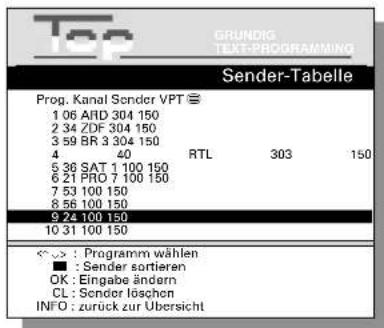 Top GRUNDIG TEXT-PROGRAMMING Sender-Tabelle Prog. Kanal Sender VPT ≡ 1 06 ARD 304 150 2 34 ZDF 304 150 3 59 BR 3 304 150 4 40 RTL 303 150 5 36 SAT 1 100 150 6 21 PRO 7 100 150 7 53 100 150 8 56 100 150 9 24 100 150 10 31 100 150 < > : Programm wählen ■ : Sender sortieren OK : Eingabe ändern CL : Sender löschen INFO : zurück zur Übersicht