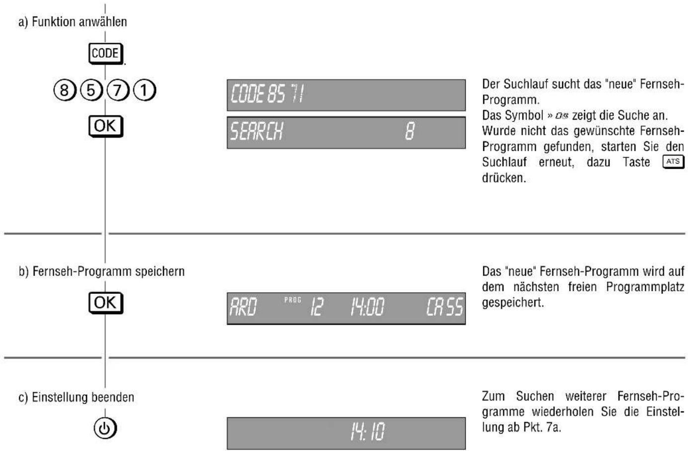 GRUNDIG Gv 450 VPT - Anschließen und Einstellen Änderungen und Ergänzungen ... - 1