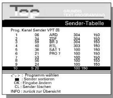 GRUNDIG TEXT-PROGRAMMING Sender-Tabelle Prog. Kanal Sender VPT ≡ 1 06 ARD 304 150 2 34 ZDF 304 150 3 59 BR 3 304 150 4 40 RTL 303 150 5 36_SAT 1 100 150 6 21(PRO 7 100 150 7 53 100 150 8 56 100 150 9 24 100 150 10 S 20 100 150 <=> : Programm wählen ■ : Sender sortieren OK : Fingabe ändern CL : Sender löschen INFO : zurück zur Übersicht