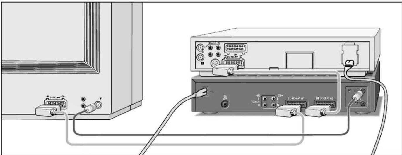GRUNDIG Gv 450 VPT - Sonderfunktionen - 1