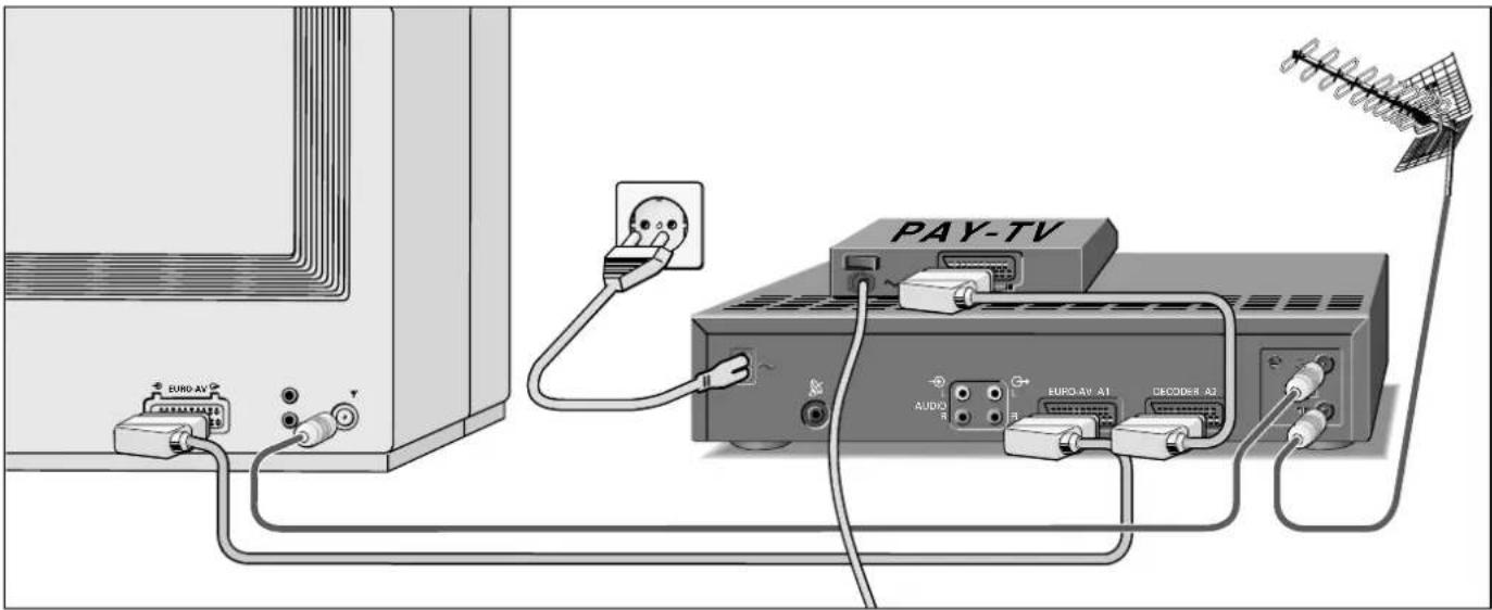 PAY-TV AUDIO EURO-AV A1 DECODER A2